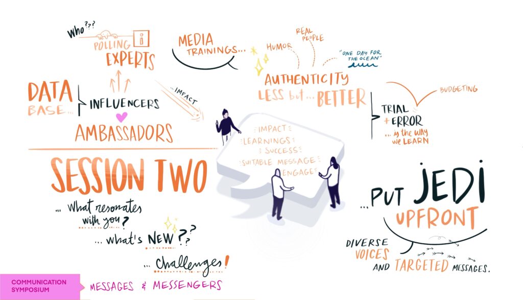 Comms_symposium_groups 2