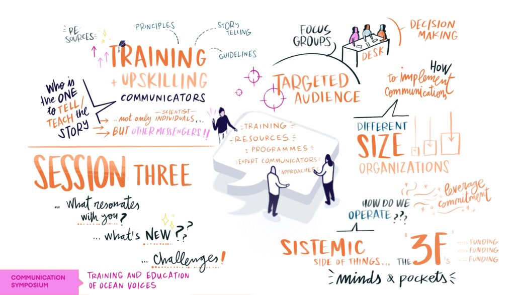 Comms_symposium_groups 3